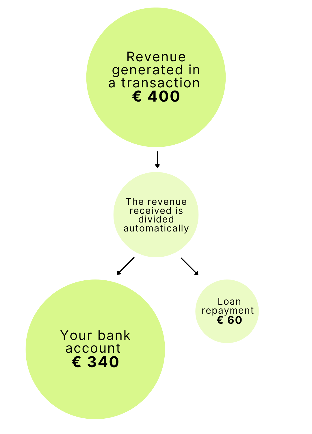 vertical split vertical split